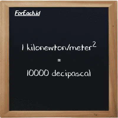 1 kilonewton/meter<sup>2</sup> is equivalent to 10000 decipascal (1 kN/m<sup>2</sup> is equivalent to 10000 dPa)